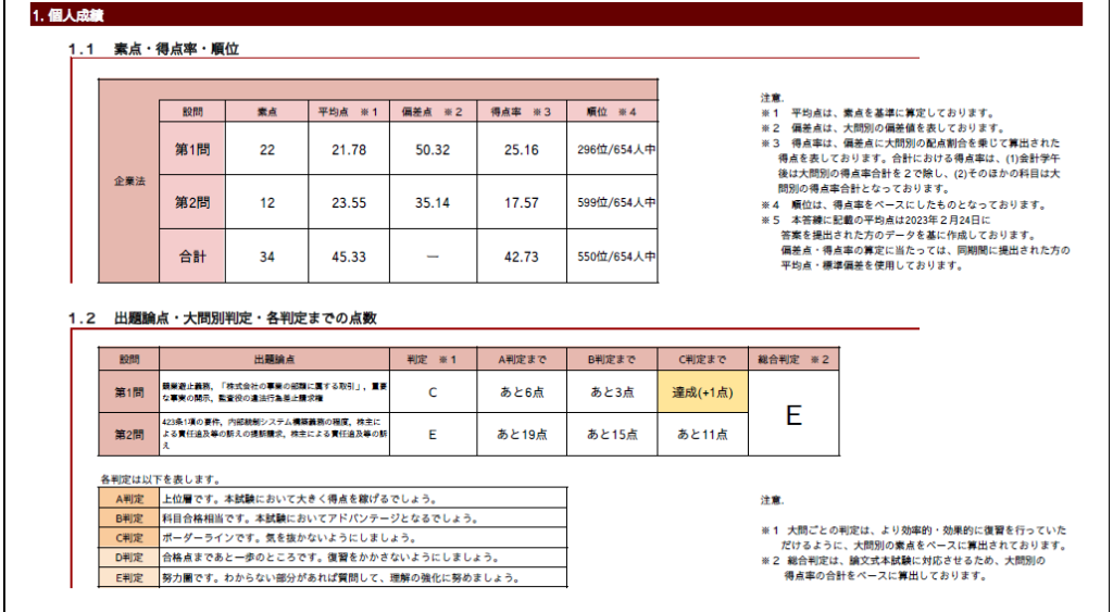 論文式試験】答練結果-企業法 - 【仕事・資格・転職体験談】